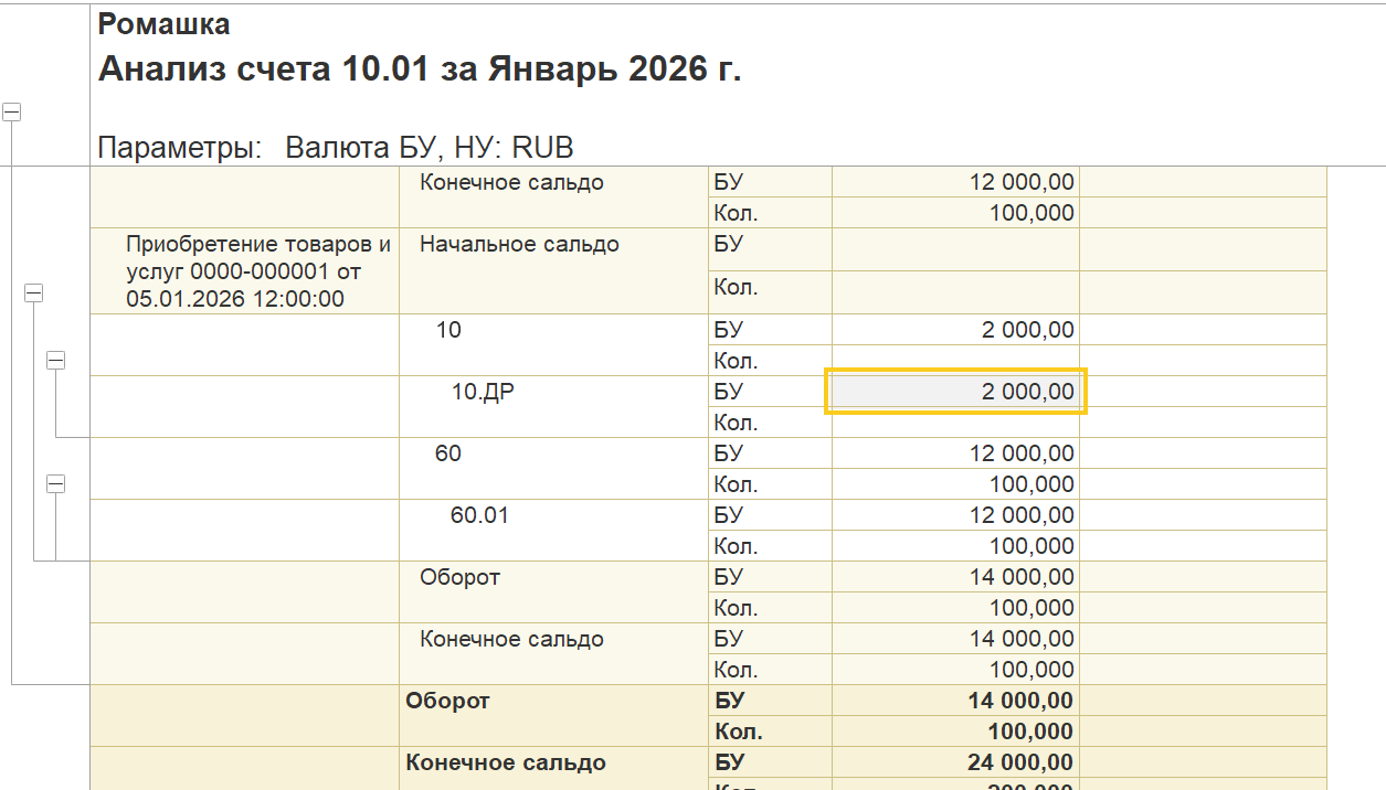 Аналитика по партиям с учётом ТЗР