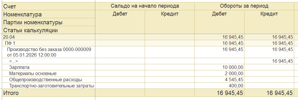 ОСВ по счёту 20.04 в январе — себестоимость ПФ1 по статьям калькуляции
