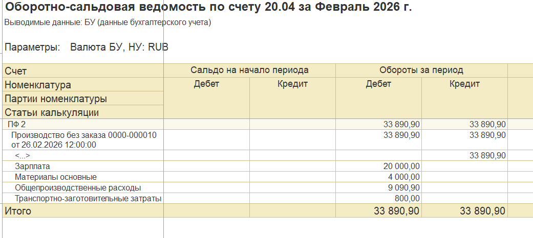 ОСВ по счёту 20.04 в феврале — себестоимость ПФ2 по первичным статьям калькуляции