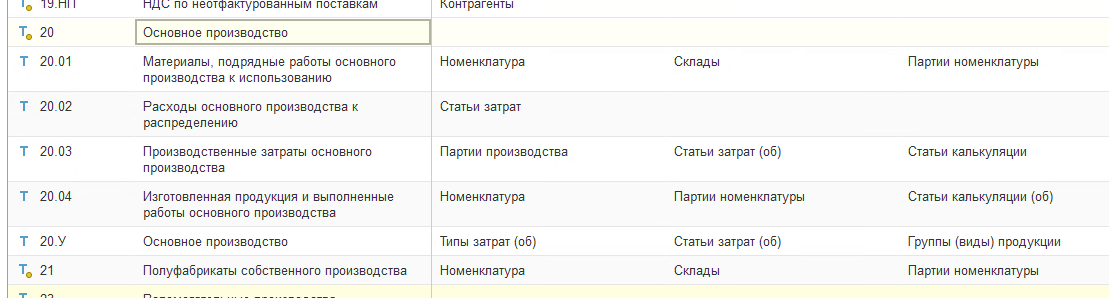 Изменения в плане счетов после перехода — появление субсчетов 20.У, 20.01–20.04