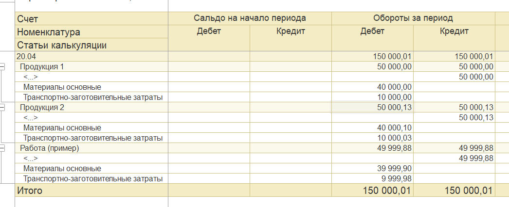 ОСВ по счёту 20.04 по статьям калькуляции до корректировки