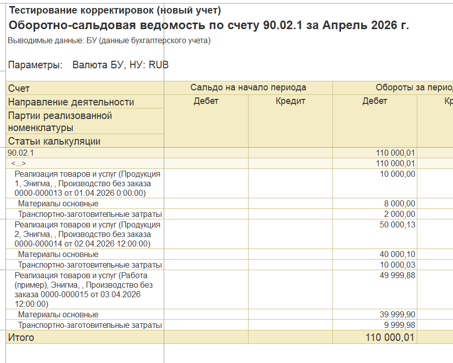ОСВ по счёту 90.02 — себестоимость реализованной продукции, структура аналогична 20.04