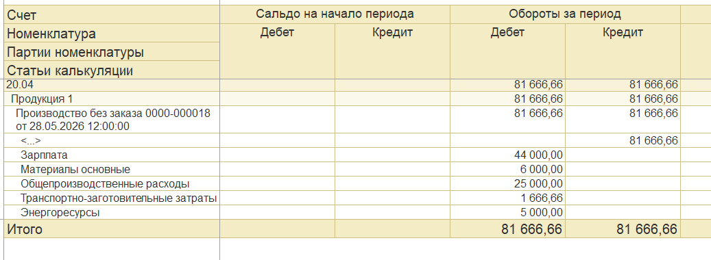 Себестоимость готовой продукции по статьям калькуляции