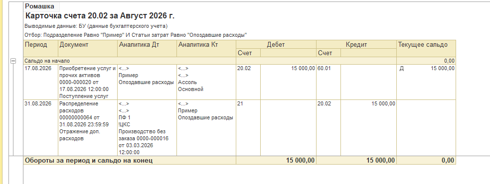 Картина после закрытия месяца при корректировке производственного документа полуфабриката ПФ1