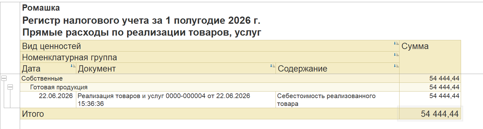 Данные по первичной реализации при отборе по набору корректировок