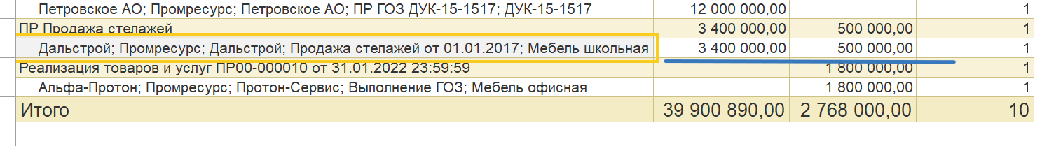 Пример проблемной строки — остатки и в долге, и в предоплате